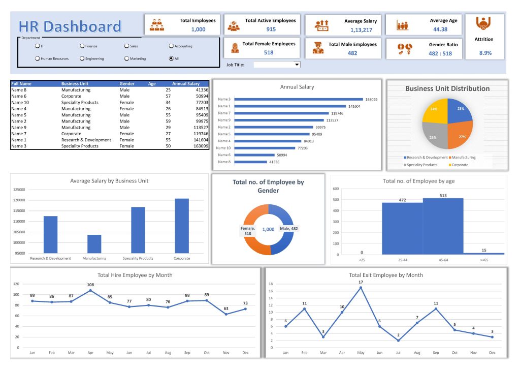 Interactive HR Dashboard