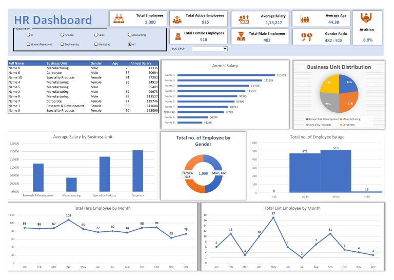 Excel Data Visualization & Interactive Dashboard Course